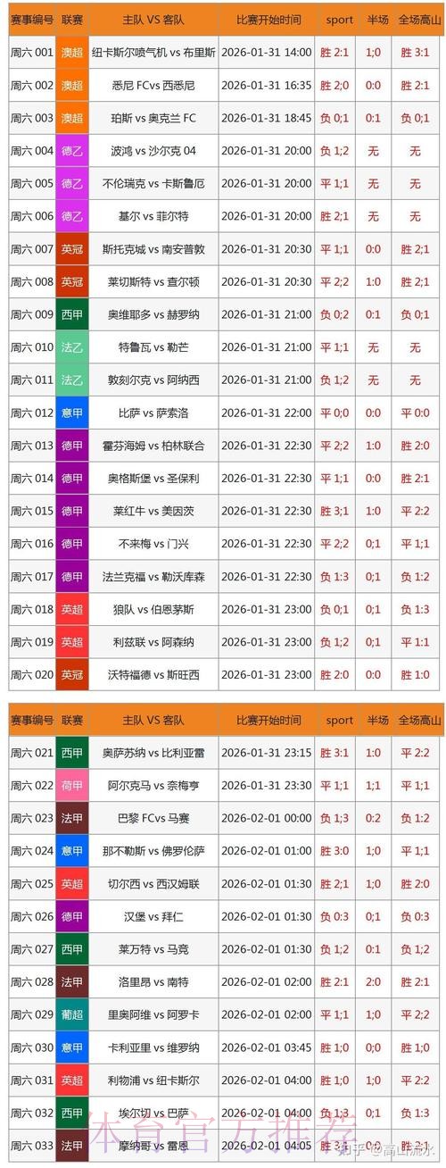 免费获取：2026年世界杯赛事预测神器